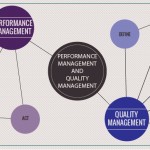 PDCA & PDSA: Philosophy and Performance Management