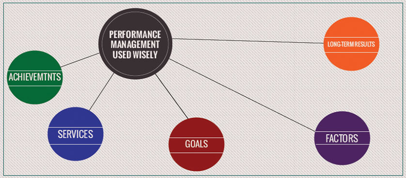 Performance measurement used wisely