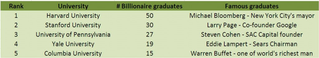 Academic education KPI