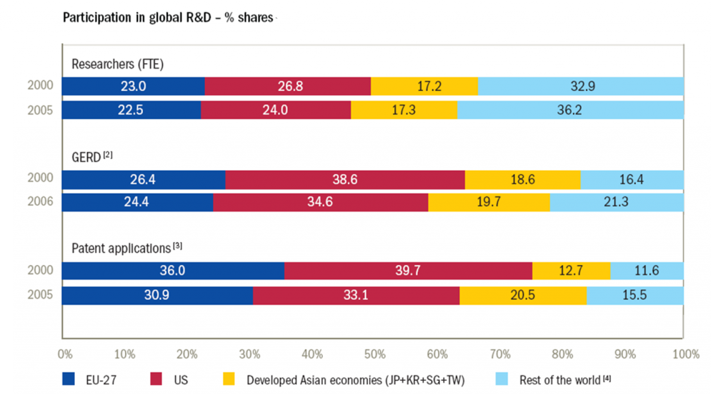 research and development KPIs