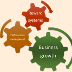 Performance management & Reward systems