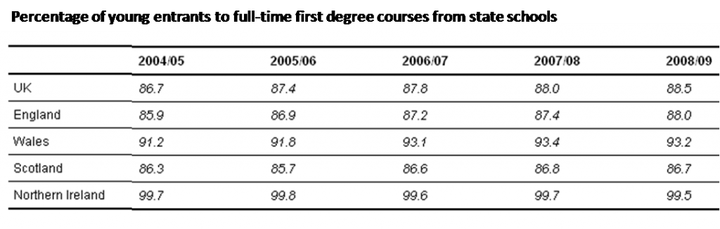 Higher education KPI