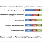 BARC research study: Performance Management – Current Challenges and Future Directions