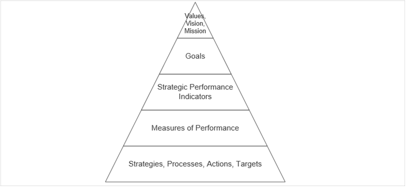 KPI Framework