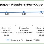 Readership – Key Performance Metric for Newspaper Advertising