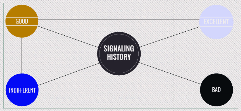 Red, yellow and green signaling in performance scorecards – Part 1 – A journey in history