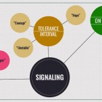 Red, yellow and green signaling in performance scorecards – Part 2 – Meaning of colors