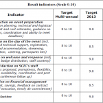 Interpretation goes beyond words at EU level (Part two)