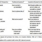 Adapting the Balanced Scorecard for an Academic Hospitalist Group