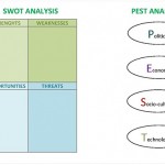 Marketing Performance – a review of instruments and models (II)