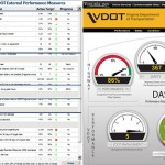 What is the difference between a Scorecard and a Dashboard?