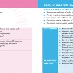 Performance and target setting at Scotland Police