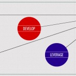 Several considerations on performance measurement and metrics in current marketing reality