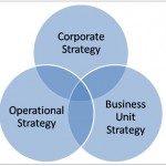 Strategy and execution in organizations