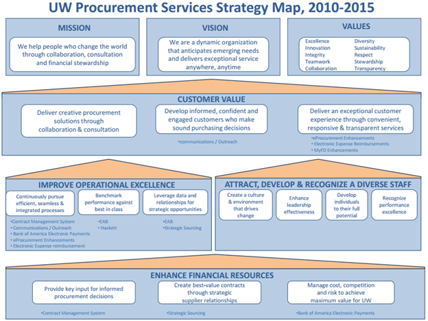 Business plan for purchase department Business plan for purchase department