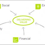 KPIs and Sustainability Performance at the Johnson Matthey Company