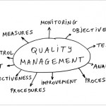 Total Quality Management – a means for improvement