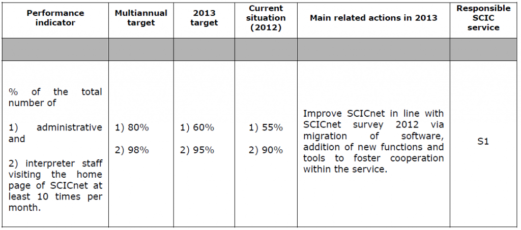 Interpretation KPIs