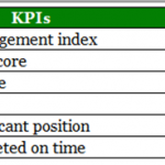 Which are the challenges in setting targets?