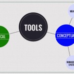 The Cinderella tool of Performance Management and Business Intelligence