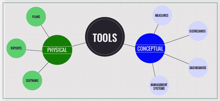 The Cinderella tool of Performance Management and Business Intelligence