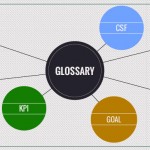 The case for using a Performance Management Glossary