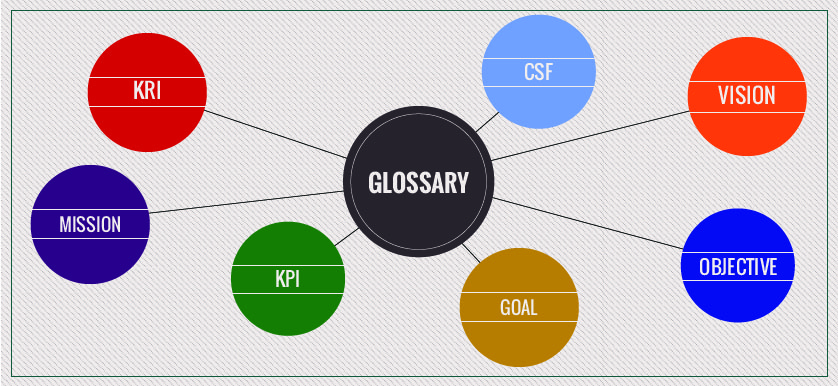The case for using a Performance Management Glossary