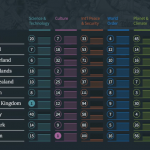 The Good Country Index