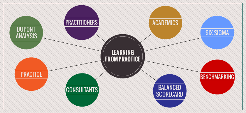 The importance of learning from practice