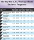 Performance Magazine The Top Ten Undergraduate Business Programs In The Performance Magazine The Top Ten Undergraduate Business Programs In The