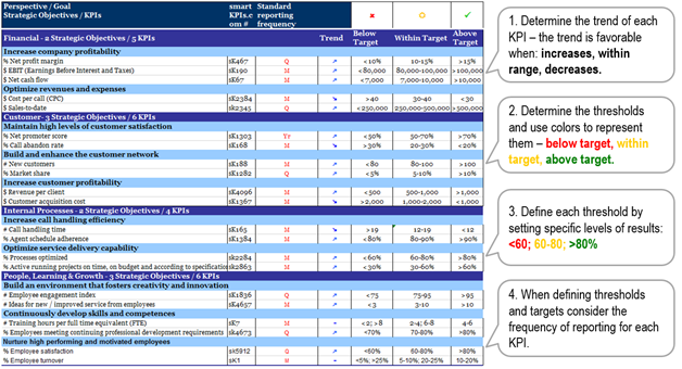 Good practices in setting targets Setting targets