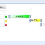 How to set yellow thresholds for targets? – Insights from Balanced Scorecard Forum 2011 FAQs