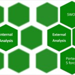 What tools/ techniques can be used for an external analysis?   