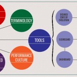 Good practice in performance management – integrated, systemic and cultural