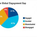 Employee engagement and organisational performance