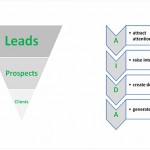 Tracking and improving sales pipeline performance
