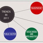 6 Performance Management trends in 2011