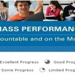 University of Massachusetts – 2014 Performance Report