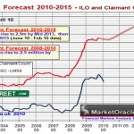 Economic forecasting – not an exact science. The Bank of England Forecast