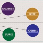 Metrics in universities – good or bad?