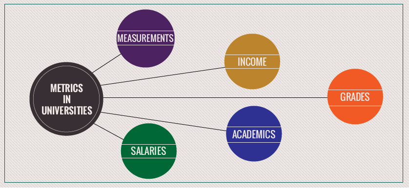 Metrics in universities – good or bad?