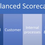 4 reasons why you should use the Balanced Scorecard