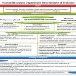 What is the Desired State of Evolution?