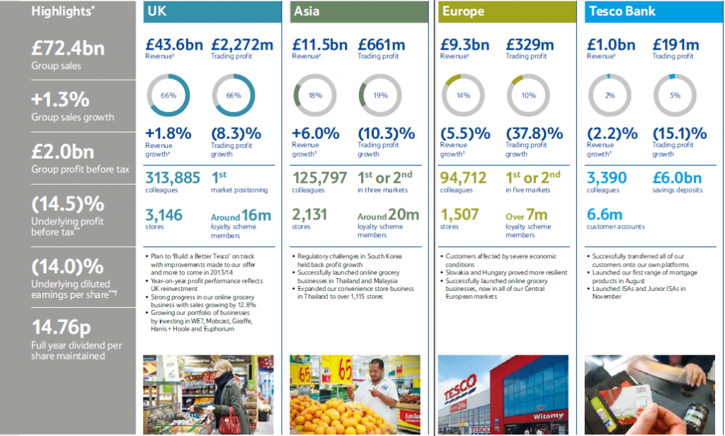 retail KPIs TESCO