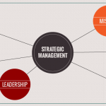 Vision statements as strategic management tools – Historical overview