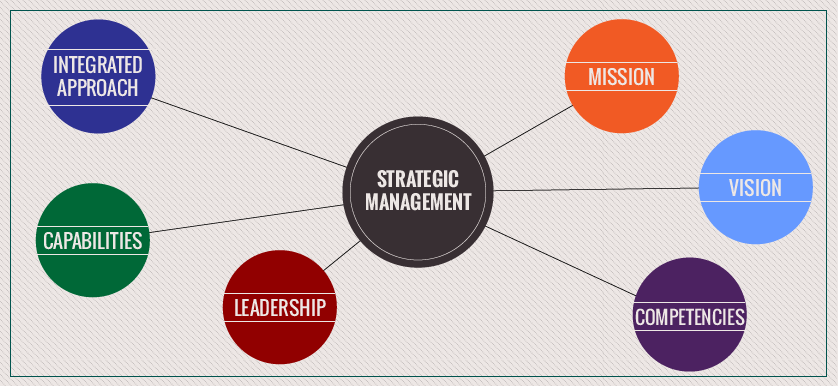 Vision statements as strategic management tools – Historical overview