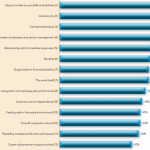 What drives employee satisfaction?