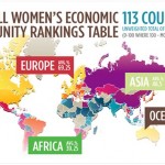 Women’s Economic Opportunity Index – a tool for improving the economic performance of human society