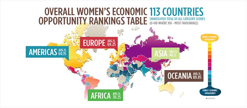Women Economic Opportunity Index