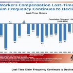 2010 Trends for workers compensation claim frequency